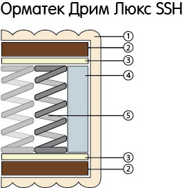 160 200 матрас dream lux ssh